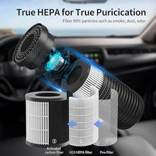 Car air purification system with True HEPA filter and activated carbon filter.